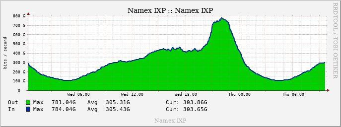 Man City - Inter (UEFA Champions League) - Traffico Namex